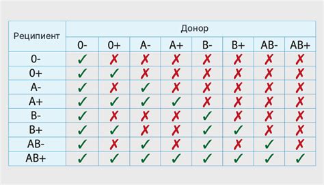 Переливание крови для группы 2 отрицательная