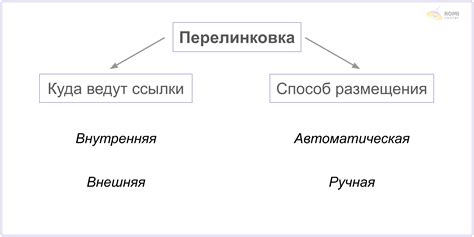 Перелинковка: основное понятие и суть