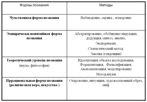 Переменные коэффициенты в экономической науке