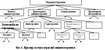 Переназначение сектора: последствия для какой-либо отрасли