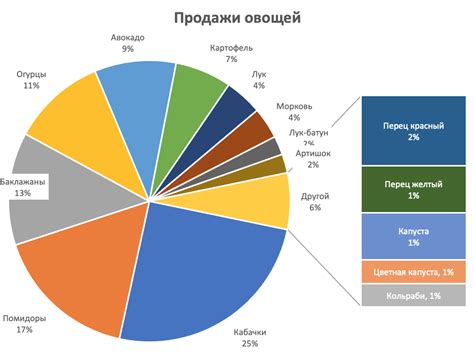 Переназначение секторов: значимость и количество