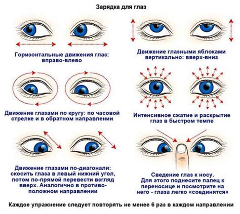 Перенапряжение глазных мышц