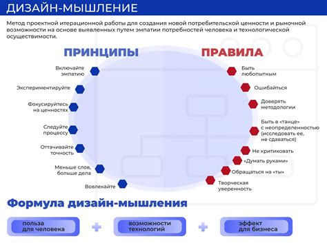 Переосмысление в работе: методы и подходы