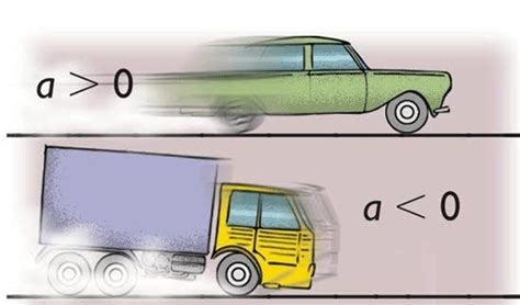 Переоснащение автомобиля для увеличения ускорения при торможении