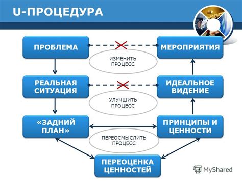 Переоценка: определение и принципы