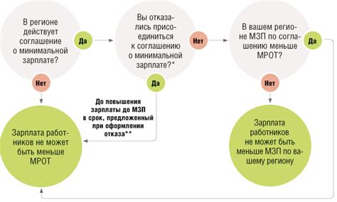 Переоценка и ее последствия