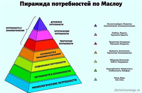 Переоценка своих потребностей