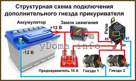 Переподключение прикуривателя к аккумулятору