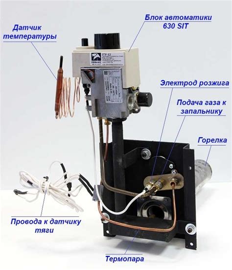 Перепроверка давления газа и герметичность котла