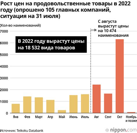 Перепродана и долгожданный рост цен