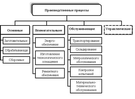 Перепроизводство и его воздействие на производственные процессы