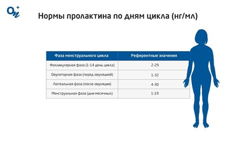 Переработка пролактина 60 от нормы: влияние на организм