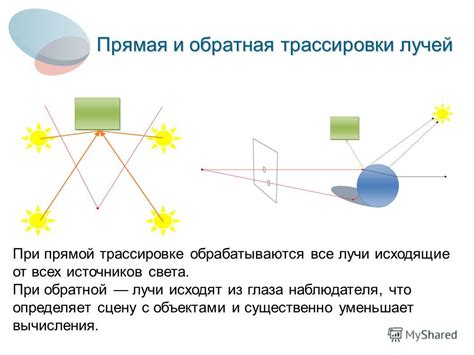 Пересекающие лучи в трассировке лучей и создании реалистичной графики