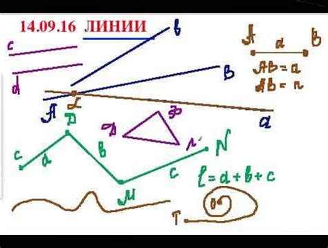 Пересекающие плоскости: основные понятия