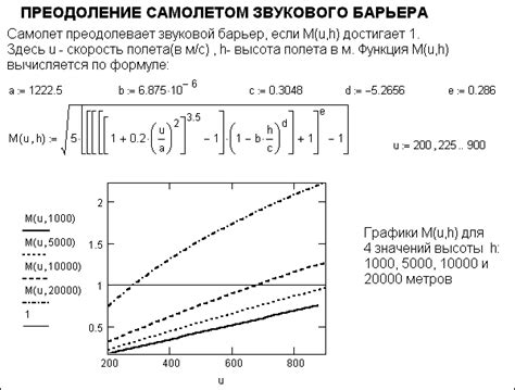 Пересечение барьера Маха