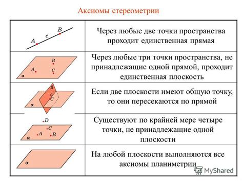 Пересечение в геометрии