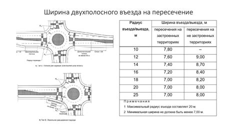 Пересечение дорог на одном уровне