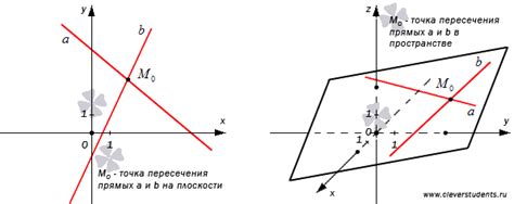 Пересечение лучей в геометрии