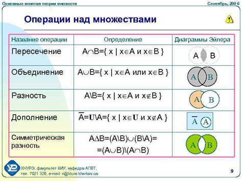 Пересечение множеств: определение и основные понятия