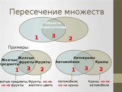 Пересечение множеств: что это такое?