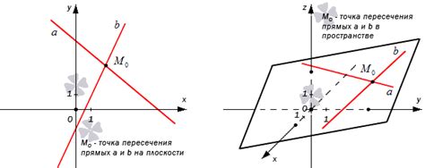 Пересечение прямых