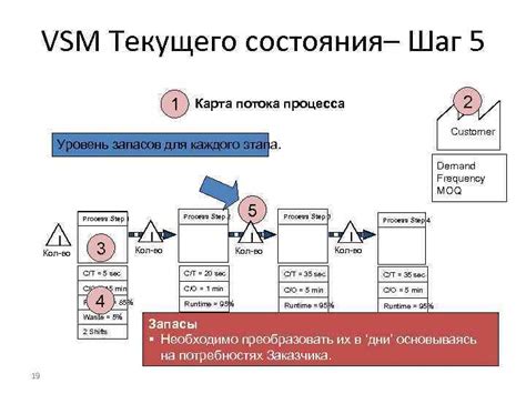 Пересмотрениe предыдущего и текущего состояния