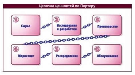 Пересмотри свои ценности: символика порванной цепочки в сновидении