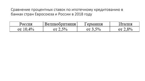 Пересмотр ставки в период кредитования