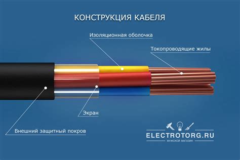 Перетяжка кабеля: что это и зачем?