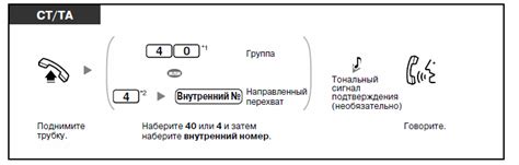 Перехват звонка на другом телефоне