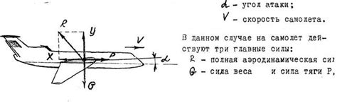 Перехват самолета: основные этапы и ход событий