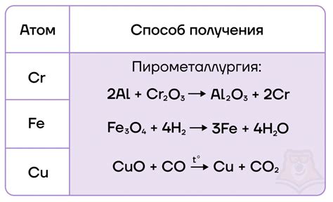 Переходные металлы: понятие и химические свойства