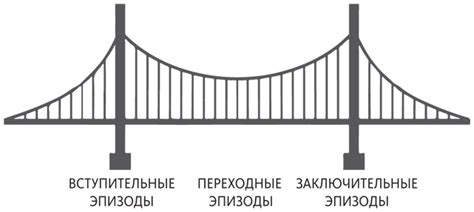 Переходные эпизоды и символика путепровода