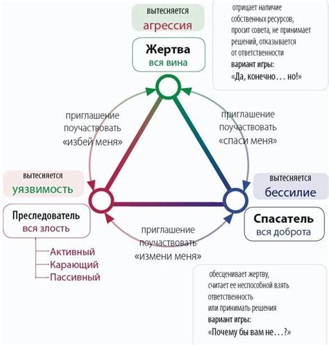 Переходный треугольник Карпмана: как преобразовать действия в смысловые переживания?