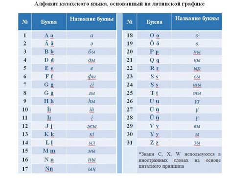 Переход на единый алфавит