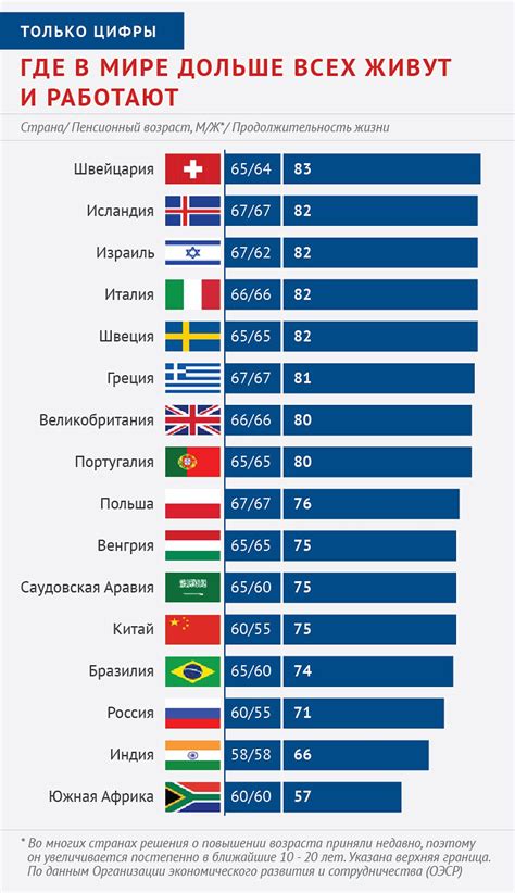 Переход на накопительную пенсию в других странах