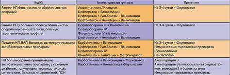 Перечень наиболее распространенных ворнингов npm