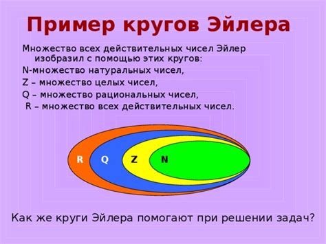 Перечень основных функций кругов Эйлера