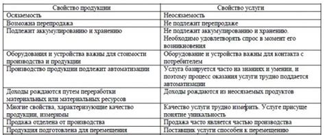 Перечень услуг и товаров, на которые взимается топливный сбор