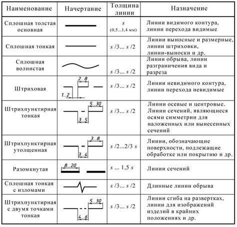 Перечеркнутые линии: виды и значения