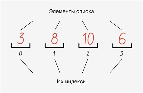 Перечисление элементов в списке