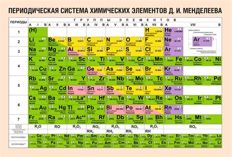 Периодическая таблица Менделеева