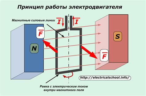 Периодическое действие: суть и принцип работы