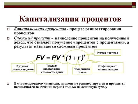 Периодическое начисление процентов и их капитализация