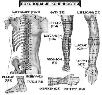 Периодическое похолодание конечностей