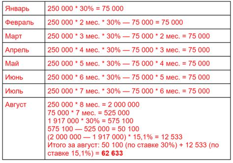 Периодичность расчета страховых взносов