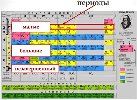 Периоды в таблице Менделеева: важные аспекты и элементы