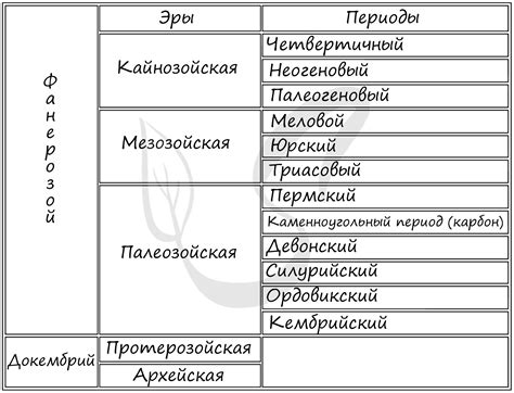 Периоды жизни, связанные с изменениями в организме