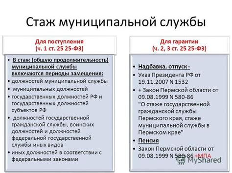 Периоды замещения должности министра временными полномочиями