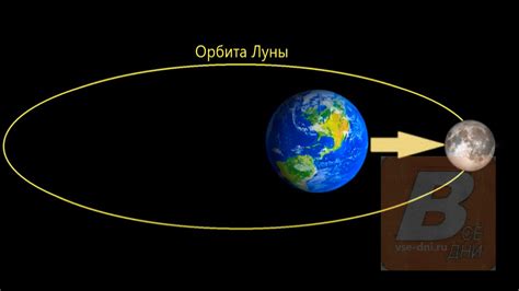 Периоды ретроградной луны в 2021 году